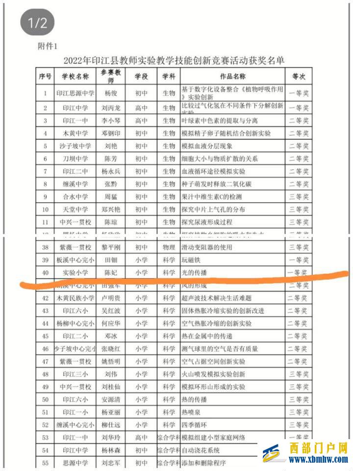 喜讯,印江自治县实验小学教师创新实验操作竞赛作品荣获全县一等奖(图2) F16NTOQL`A6M03D2[4ASWQP.jpg