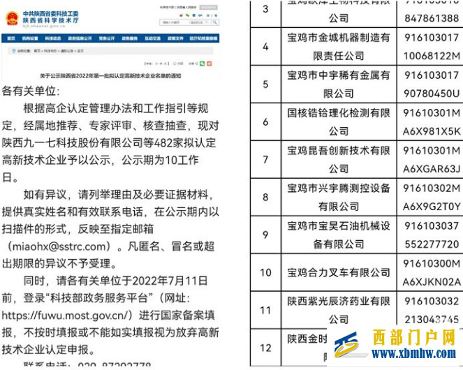 宝鸡金台区四家企业获认定国家级高新技术企业(图1) 宝鸡金台区四家企业获认定国家级高新技术企业(图1)
