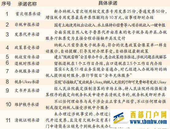 打造最优营商环境兰州新区连放大招(图1) 打造最优营商环境兰州新区连放大招(图1)