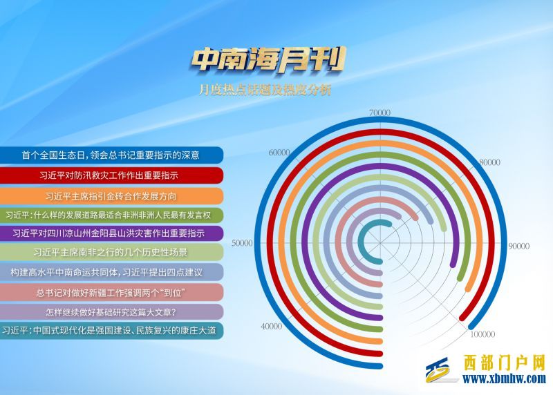 天天学习|中南海月刊(2023.08)(图3) 天天学习|中南海月刊(2023.08)(图3)