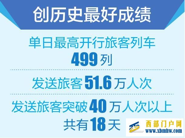 云南省铁路今年发送旅客逾9000万人次(图1) 云南省铁路今年发送旅客逾9000万人次(图1)